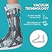 VACOped Achilles Tendon Rupture Fracture Boot