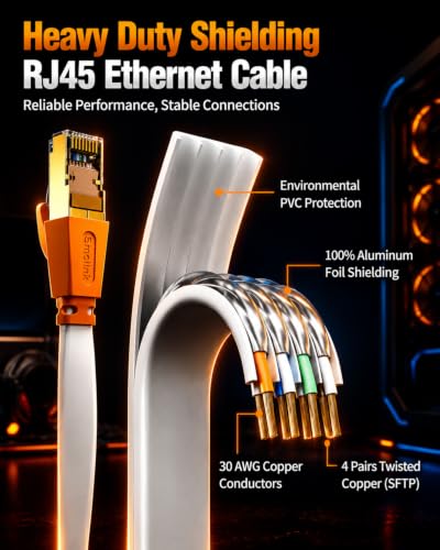 Image of Smolink Cat 8 Ethernet Cable 15ft, 40Gbps 2000MHz Flat LAN Cable | SFTP Shielded Flat Cable with Gold Plated RJ45 Connector for Router, Modem, Switch, Gaming PC, PS5, Xbox, White
