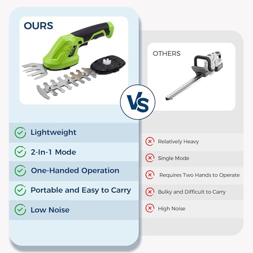 Cordless Grass Shear & Shrub Trimme, 2 in 1 Electric Handheld Hedge Trimmer, Lightweight Rechargeable Bush Trimmers, with Type-C Cable, Dual Safety Switch, Brushless Motor, for Yard, Lawn, Garden by GarveeTech - Used condition - Image 8