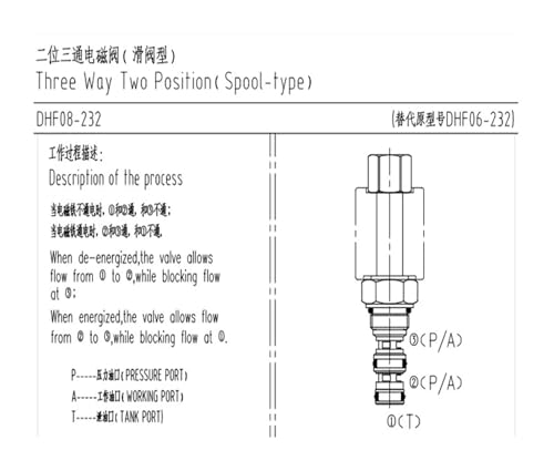 Électrovanne enfichable à tiroir DHF08-232 à commutation 3 voies 2 positions - 5