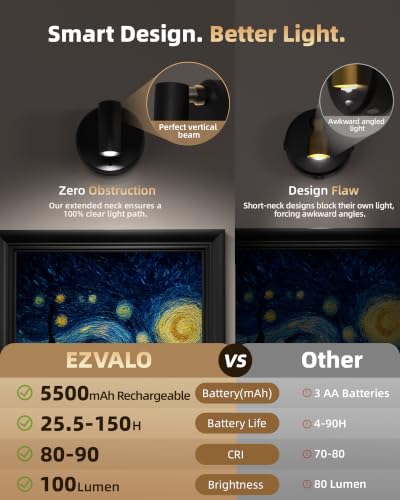 EZVALO Indoor Spotlights, Picture Lights for Wall, Uplights