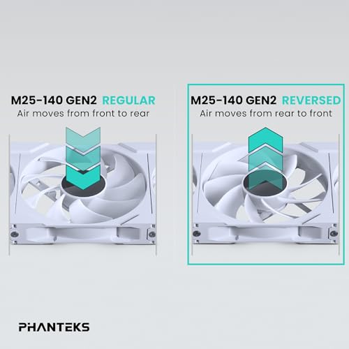 Ventilateur Phanteks M25 Gen2 Reverse RGB 14cm Blanc pour boîtier PC - 3