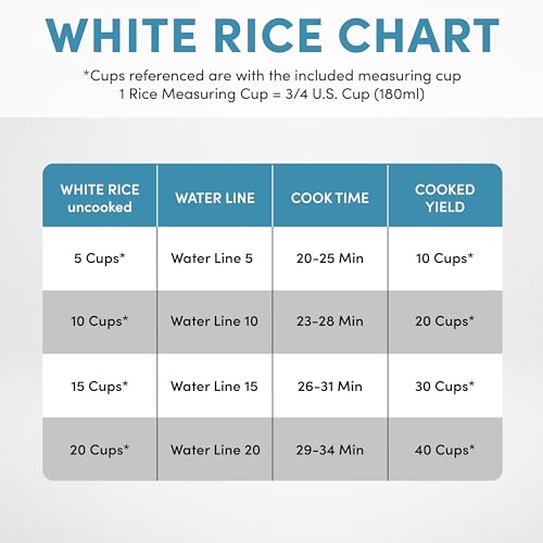 Image of Aroma 20-Cup (Uncooked) / 40-Cup (Cooked) Commercial Rice Cooker and Warmer