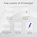 [ETL Listed] BSEED Surge Protector, Surge Protector Outlet for Home Appliances, Power Surge Protector Suit for Refrigerator, TV, Computer and Freezer, Adjustable Voltage Regulator, 120V,1800W, 2 Pack