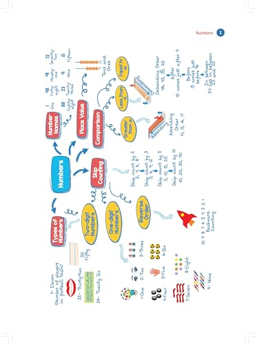 Oswaal One For All Olympiad Workbook Class 1 (Set of 3 Books) Maths, Science & English For 2024-25 Exam