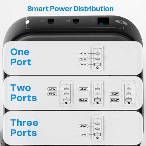Image of MOZEN by Amkette 67W GaN3 Fast Charger with Dual USB-C & USB-A | PD & QC Charging | Laptop & Smartphone Fast-Charging | Detachable Travel Plug | Intelligent Power Split & Multi-Layer Safety