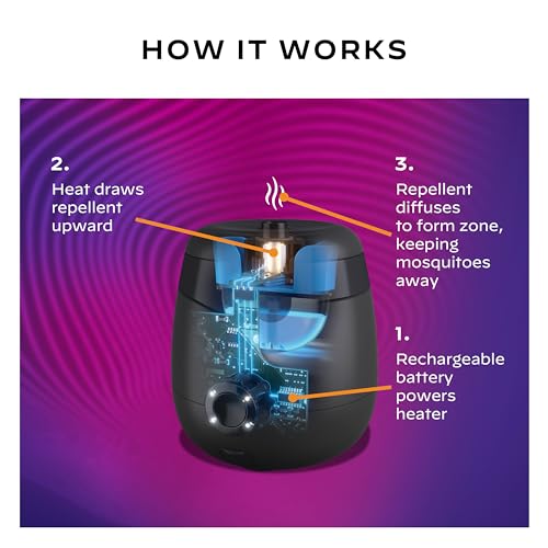 Image of Thermacell Rechargeable Mosquito Repeller Refills; Advanced Repellent Formula Provides 20 Foot Protection Zone; Compatible with Thermacell E-Series & Radius Only; No DEET, Spray or Flame
