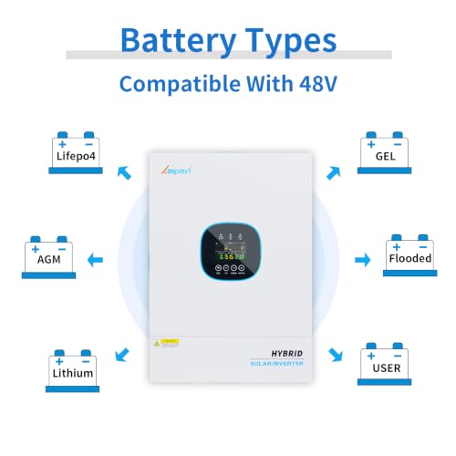Solar inverter SMA Sunny Boy