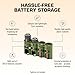 Storacell Slimline CR123 Battery Storage Caddy, Military Green, Holds 4 Batteries (Not Included)