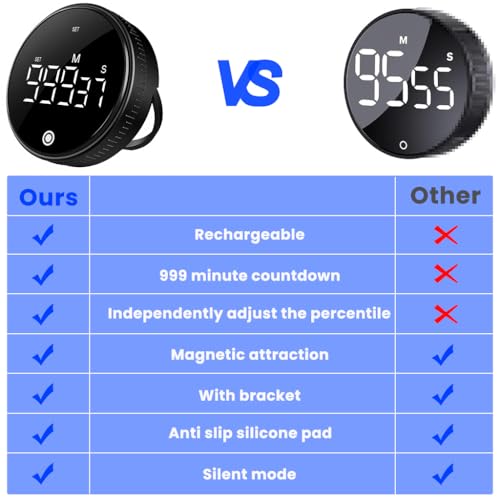 Image of HASTHIP Digital Kitchen Timer, Large LED Display Magnetic Manual Rotating Countdown & Stopwatch Timer (999 MIN), 70-80 db Loud Volume, 3 Adjustment Modes (Rotation /Key /Touch), for Cooking, Baking