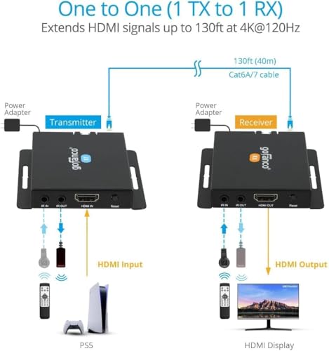Extensor HDMI 4K 120Hz HDR que soluciona los cortes de señal en pantallas de cine en casa 5