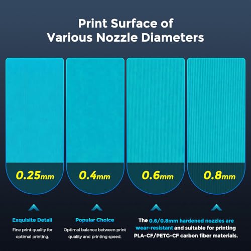 FLASHFORGE Adventurer 5M Düsenbaugruppe, 32mm³/s hoher Durchfluss, 35S Schnell-Heizung 200℃, 3S Schnell abnehmbare Düse, 3D Drucker Kupfer Stahl Düsenteile für AD5M/ AD5M Pro (0.4mm)