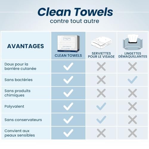 Clean Skin Club Clean Towels XL, USDA Certified 100‪%‬ Biobased Dermatologist Approved Face Towel, Disposable Makeup Remover Dry Wipes, Facial Wash - 8