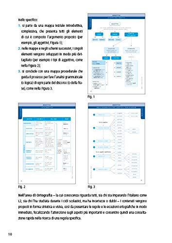 Il Manuale Di Base Delle Regole Di Italiano: Morfologia, Sintassi E Ortografia - 3