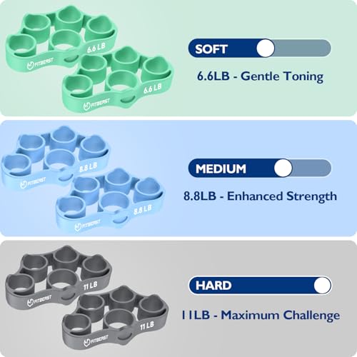 FitBeast Grip Strength Trainer, Finger Exerciser, Forearm Strengthener 9-Piece Kit, Hand Grip Strengthener Targeted Strength, Relief & Recovery (Green) image 4