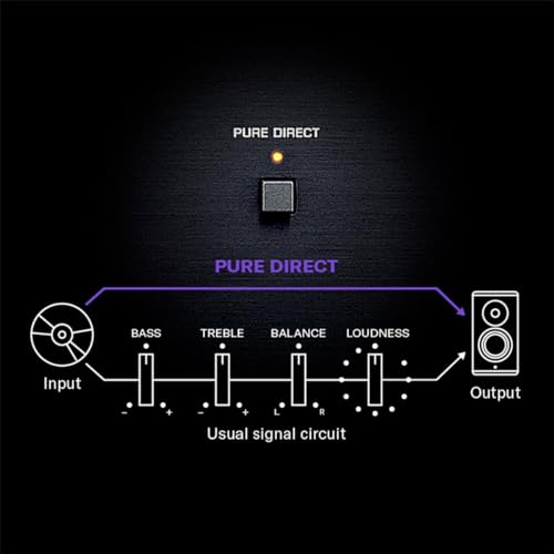 undefined R-N600A Network Receiver with Streaming, Phono and Built-in DAC, Silver の商品画像 5
