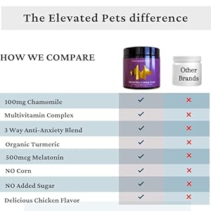 Blissful Bites Natural Calming Chews for Dogs, Calming Treats for Separation and Storm Anxiety Relief, Soothing and Sleep Aid, Puppy and Large Dog Calming Chews, 90ct