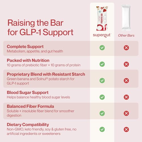 Supergut GLP-1 Boosting Prebiotic Bars, Strawberry Almond - Gut Healthy Protein Snacks & Breakfast Bars - Keto-Friendly Meal Replacement Energy Bars for Gut Health (12 Count) - Thumbnail 7
