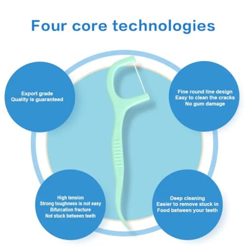 Image of friederich Fresh Mint Dental Floss Picks | Dentist Designed & most convenient teeth Flosser for fresh Breath & complete oral plaque removal (Fresh Mint)