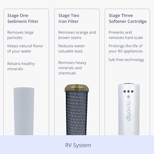 Image of NuvoH2O RV Water Treatment System - Citrus-Based, Salt-Free Water Softener & Filtration - Removes Scale Buildup, Filters Sediment, Chlorine, Iron & Heavy Metals - Compact, 5000-Gallon Capacity