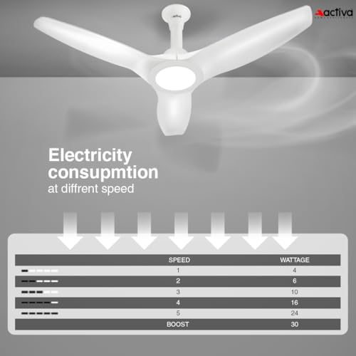 Image of ACTIVA Silentair 1200mm BLDC Ceiling Fan with LED Light | 28W BEE 5 Star | ABS Body & Blades | High Speed | Low Noise | Remote with Timer & Reversible