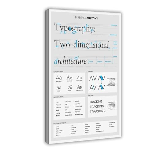 Typography Poster Type Anatomy Chart
