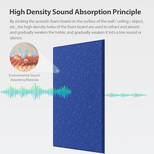 Image of 12 Pack Rectangle Acoustic Panels Self Adhesive Sound Proof Foam