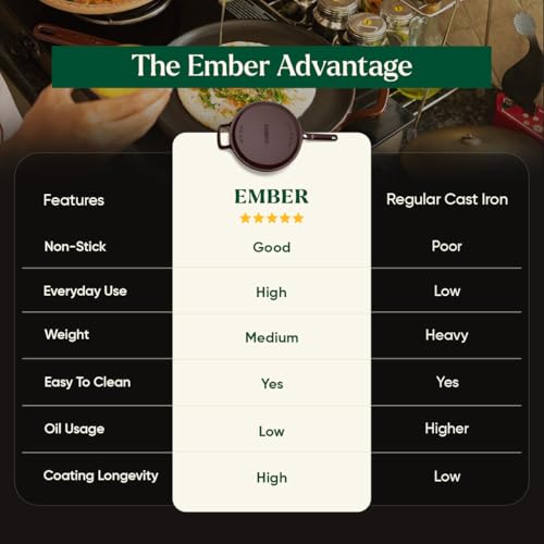 Image of Ember Cookware TitaniumClad Enamel Cast Iron Tawa for Dosa 27 cm | 10-Year Warranty | Rust-Proof Cast Iron Tawa for Roti & Dosa | Non Stick Dosa Tawa | Heavy Duty Induction Cookware | Wine