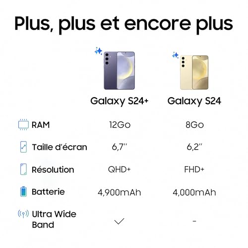 Samsung Galaxy S24, Smartphone Android 5G, 128 Go, Chargeur Secteur Rapide 25W Inclus [Exclusivité Amazon], Smartphone déverrouillé, Noir, Version FR