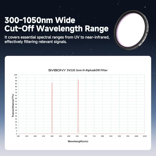 SVBONY SV220 Telescope Filter, H-Alpha & OIII, 3nm Dual-Band 2\" Nebula Filter, Cut-Off Depth OD5, Minimal Halo Design, Peak Transmittance 85%, Telescope Accessories for Full-Frame Astrophotography