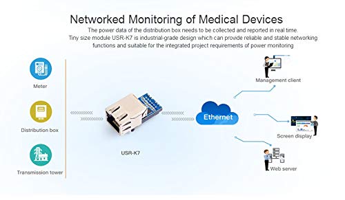 USR 5 Pcs USR-K7 10/100Mbps Super Porta Uart