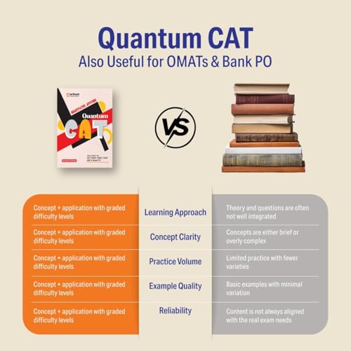 Image of Arihant Quantum CAT Quantitative Aptitude Book | MBA Entrance Exam Preparation Guide | QA Concepts, Practice Questions & Shortcuts | Useful for CAT, ... CSAT, SSC & Bank PO | by Sarvesh K Verma