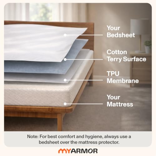 MY ARMOR Store MY ARMOR King Size Mattress Protector, 78x72, Grey - Image 4