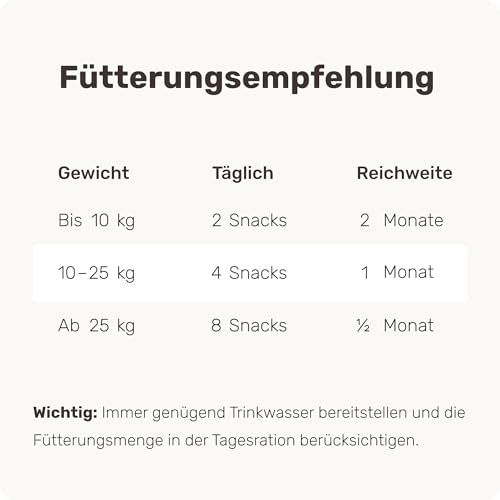 11- in- 1 Grünlippmuschel Hund Gelenktabletten- Active Hips 60 Leckerli (175g) von mammaly- Gelenk- & Knochenschutz für Hunde- Praktische Alternative zu Kapseln & Grünlippmuschelpulver für S-4