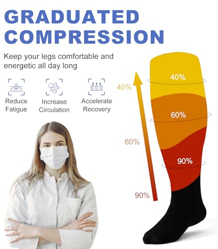 Breslatte Wide Calf Compression Socks for Women Men Plus Size 10-14 mmHg Circulation Knee High Support Stockings2