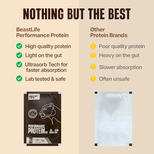 Image of BeastLife Performance Yeast Protein Powder | 25g Protein | Chocolate |NABL Lab Certified | High Absorption for Muscle Growth |Smooth & Light, Easy to Digest with Ultrasorb Tech|5.64g BCAA | Best For Gut | Beta Glucan | Improves Immune Function | 40g