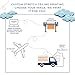 Industrial Concrete Ceiling Decor Film - PVC Stretch Ceiling Background- Room Covering Kit, DIY Installation for Modern Сover Design Film Size 5'3'' * 16'5''