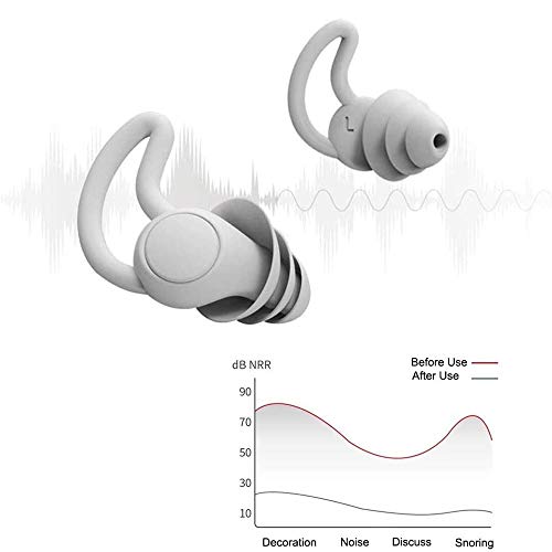 HJBH 2 Paar Slaapoordoppen Siliconen Ovale Anti-Geluid Oordopjes Herbruikbare Veilige Ruisonderdrukkende Oordopjes Voor… - Image 5