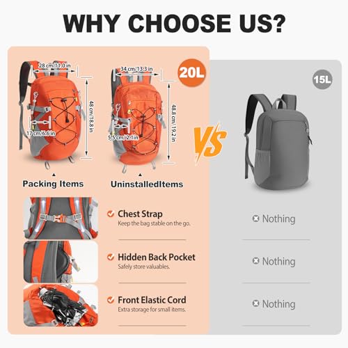 Mochila Deportiva Ligera 20L para Senderismo miniatura 4
