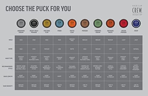 American Crew Forming Cream - Flexible Hair Styling Product - Image 7