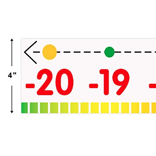 Fancy Land Number Line Bulletin Board Border -20 to 100 Number Line for Classroom Wall Classroom Decoration Set 36ft 1 Roll for Math Classes