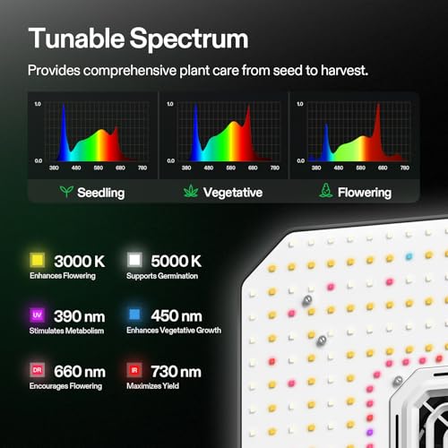 Image of VIVOSUN AeroLight A200 200W LED Grow Light with Fan