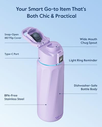 Image of BOOST Smart Water Bottle with Reminder & Tracker, Double Wall Vacuum Insulated Bottles Stainless Steel, 32oz BPA-Free Wide Mouth for School, Gym, Office, Ideal for Father's Day