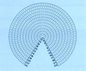 NE22 Eyepiece Scale, 19 mm