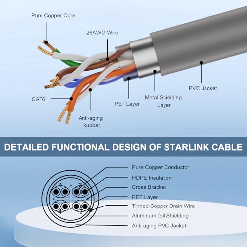 Cable Starlink Gen 3 6.1 m Cat 6 Cobre resistente al agua miniatura 2