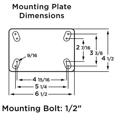Mounting Plate Dimensions for Caster