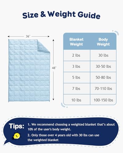 Image of Kivik Breathable Weighted Blanket (36 inchx48 inch, 3lbs), Ultra Soft Minky Dot Heavy Blankets, Reversible Cooling and Warm Blanket for All Seasons, Machine Washable, Light Blue
