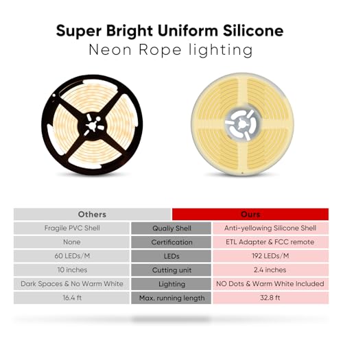 Shine Decor luces de neón RGB+WW de 24V con control APP y WiFi miniatura 6