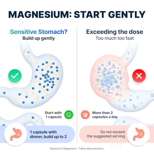 Spectrum 5 Magnesium | 5-in-1 Magnesium Complex - Image 5