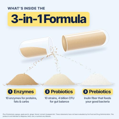 Zenwise Health Digestive Enzymes and Probiotics